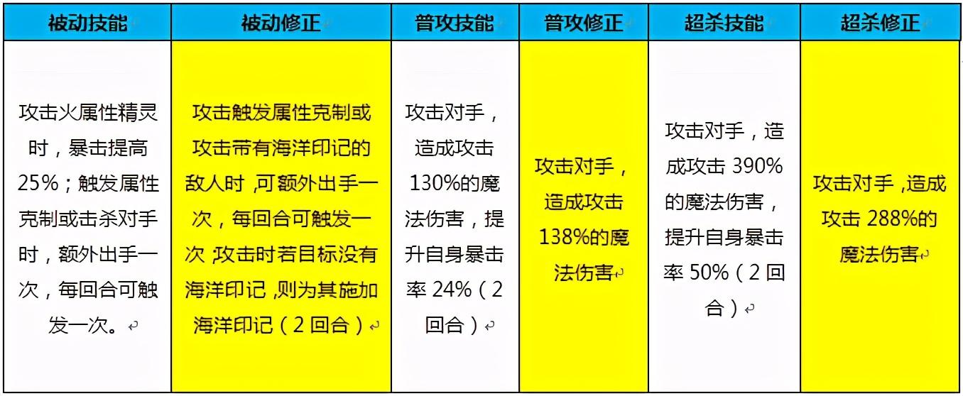 奥奇传说奥义洛萨怎么打（官宣！《奥奇传说手游》定档4月15日上线，是DNA动了的感觉）-第12张图片-拓城游