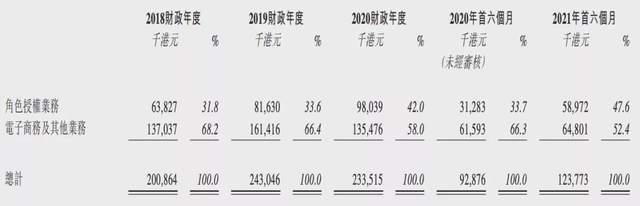 小黄鸭app是什么？（年赚2亿的小黄鸭上市，但“游”不快了）-第4张图片-拓城游