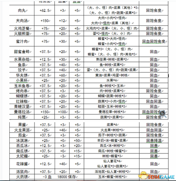 在饥荒中如何联机（饥荒联机版新手必看攻略 饥荒联机版萌新开局教学）-第2张图片-拓城游