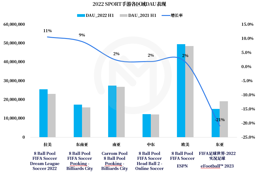 足球大盗基本信息（体育游戏的增量市场在哪？）-第5张图片-拓城游