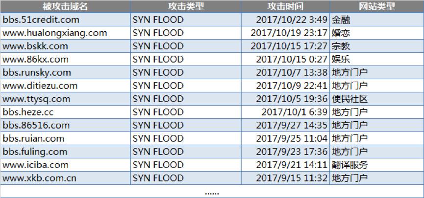 快猴游戏网打不开了（腾讯安全反病毒实验室：Nitol僵尸网络变种借“快猴网”套肉鸡）-第16张图片-拓城游