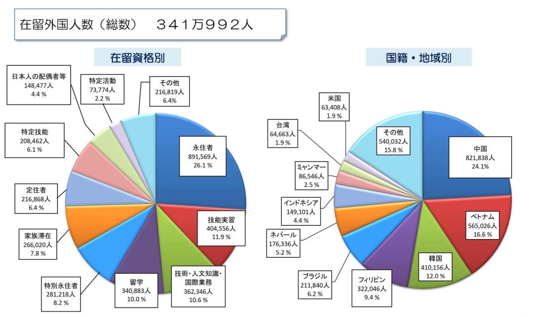 一百万日元在日本算多吗（日媒直言100万日元就能移民日本？经营管理签让穷人钻了空子？）-第3张图片-拓城游