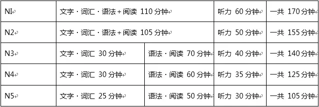 jtest考试时间是什么时候?（详解：日语JLPT和JTEST的区别，考试参加哪一个，终于分清了）-第3张图片-拓城游