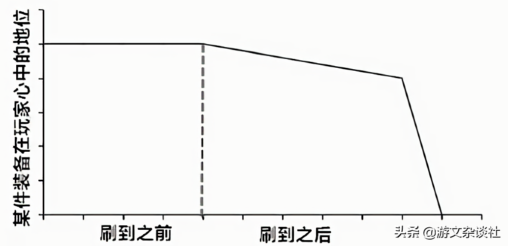 勇士的信仰还能玩吗（“照搬”原关卡的《勇者之路》正式版，咋还能吸引你一刷一整天？）-第9张图片-拓城游