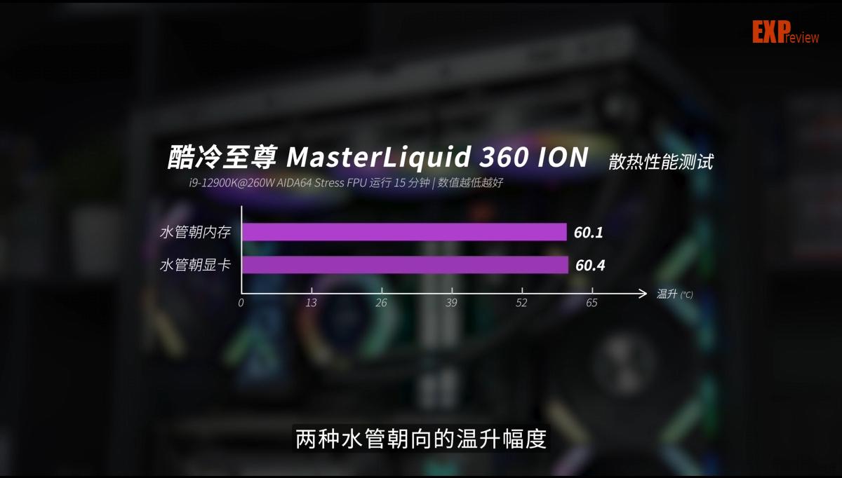 360夏新大v怎么样（酷冷至尊MasterLiquid 360 ION评测：六边形冷头独特，性能强大）-第38张图片-拓城游