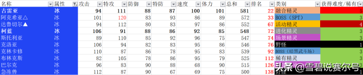 赛尔号暗黑武斗场为什么下架（赛尔号：仅有一只的绝版融合精灵，多鲁鲁斯伴随老咤的出现消失）-第3张图片-拓城游