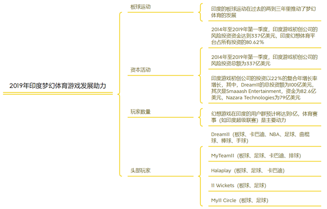 足球大盗基本信息（体育游戏的增量市场在哪？）-第10张图片-拓城游