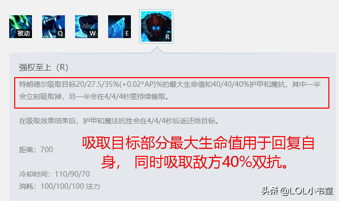 英雄联盟巨魔之王叫什么？（​LOL：新晋野王巨魔之王，能抗能打，还能让对面不能扛不能打？）-第6张图片-拓城游