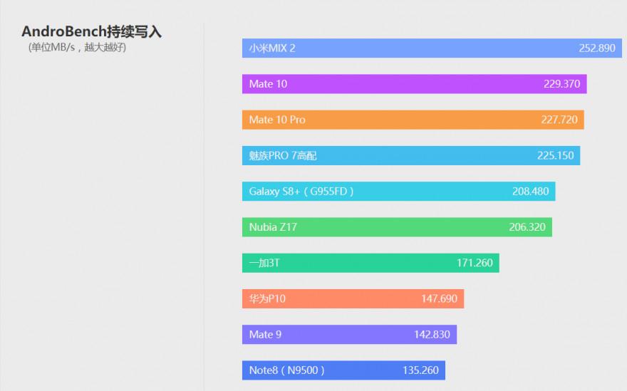 NBA2K10游戏需要什么配置（次世代最强旗舰 华为Mate 10详细评测）-第32张图片-拓城游