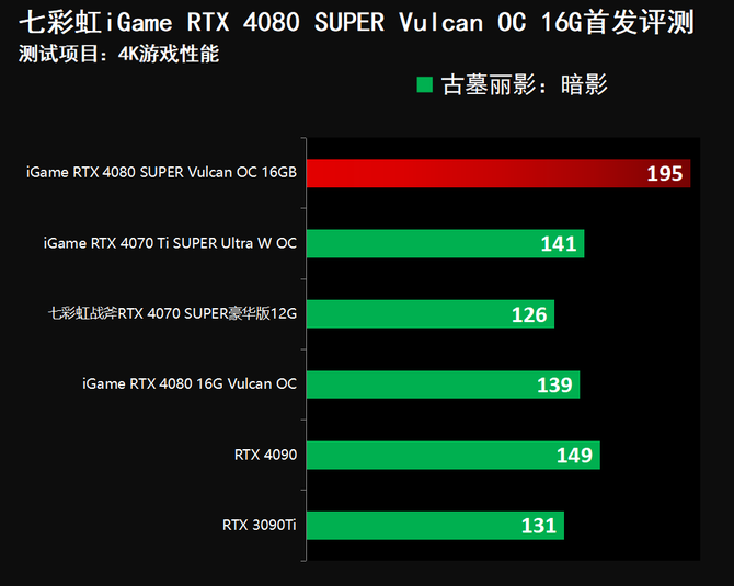 S3全球赛上的战队都是哪国的（七彩虹iGame RTX 4080 SUPER Vulcan OC首发评测）-第64张图片-拓城游