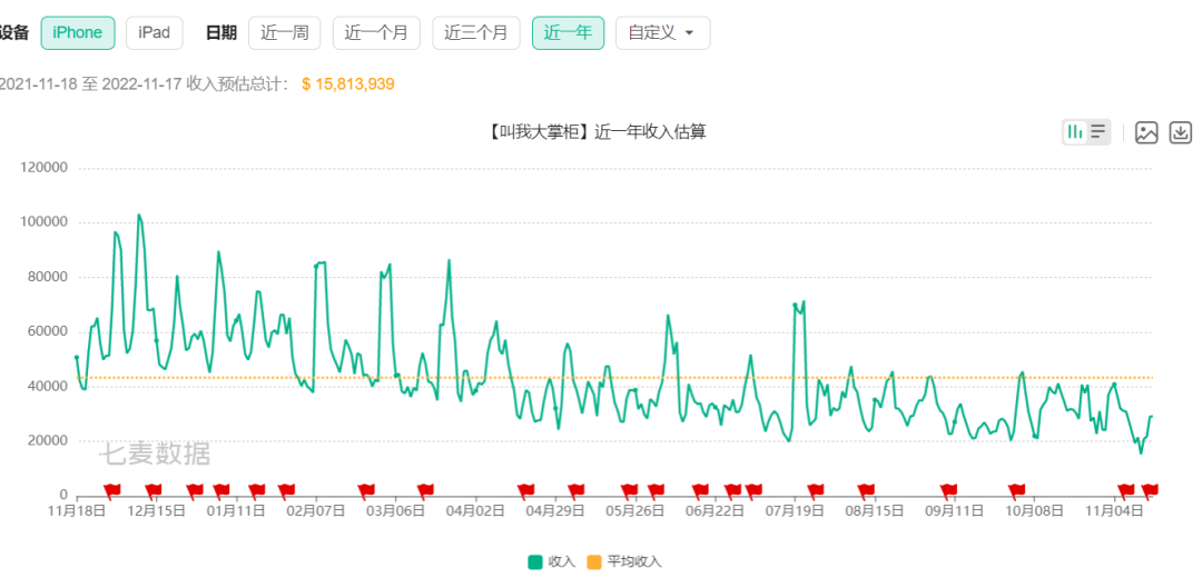 叫我大掌柜vip价格一览表（连米哈游都成了第二，这个一刀999的页游大王把老外吃透了）-第29张图片-拓城游