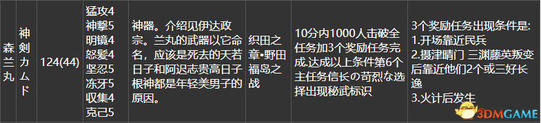 英雄岛火爆拉锯火药用什么英雄搭配厉害（《战国无双4DX》全流程任务路线 全秘藏武器全家宝获取方法）-第27张图片-拓城游