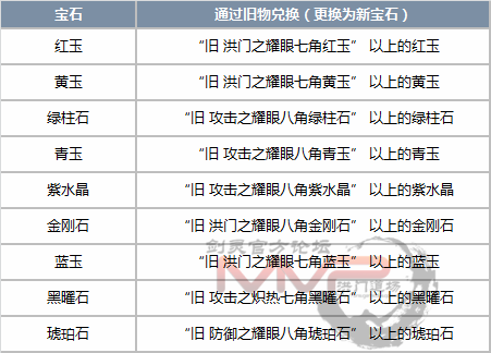 剑灵，御龙林项链在哪刷？（11月9日韩服更新 宝石系统改版详细内容）-第6张图片-拓城游