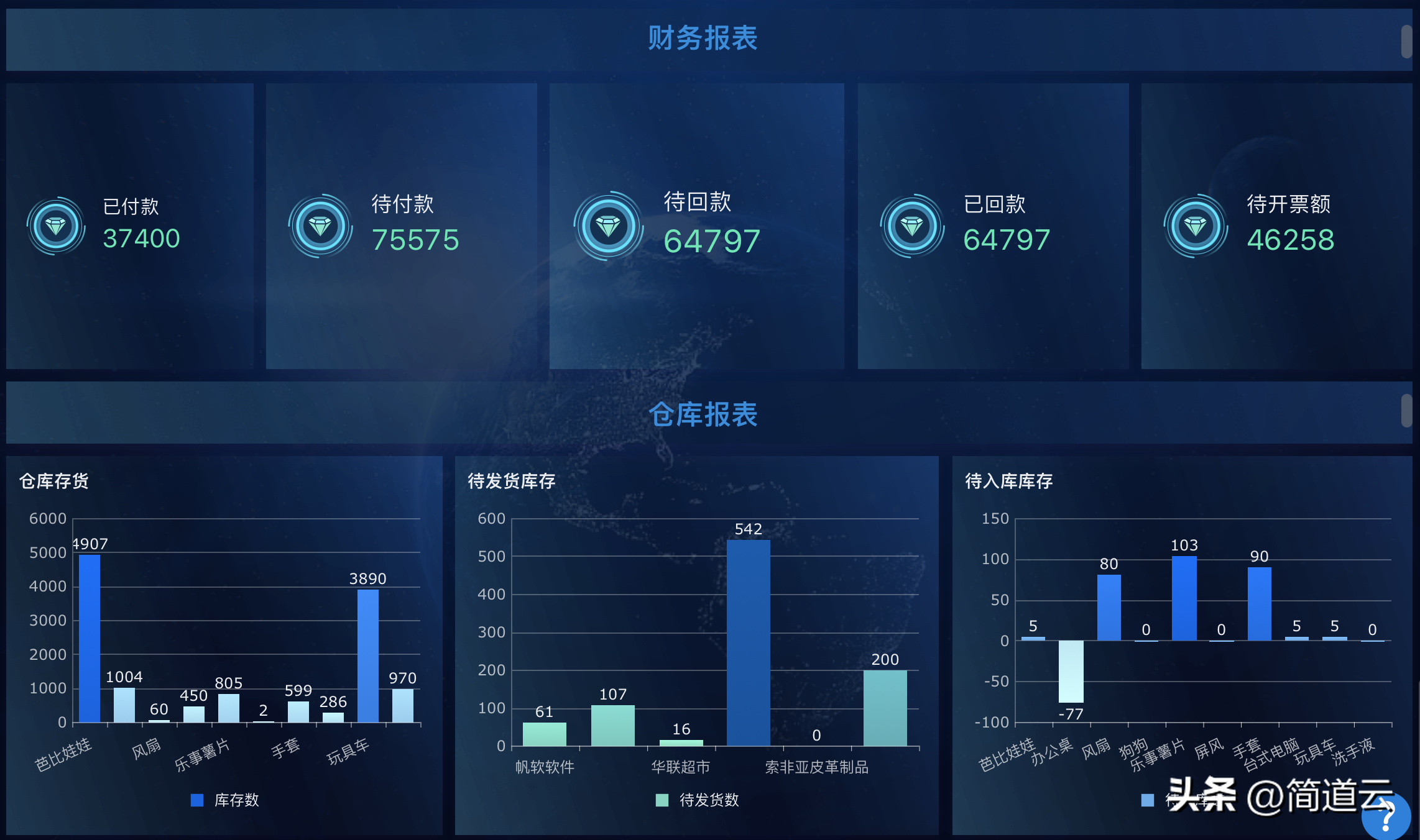 进销存软件排行榜前十名（免费好用的进销存软件？不仅有，还有三个）-第12张图片-拓城游