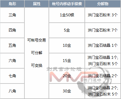 剑灵，御龙林项链在哪刷？（11月9日韩服更新 宝石系统改版详细内容）-第4张图片-拓城游