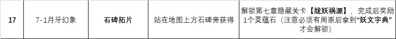 天地劫幽城再临第六章第七章隐藏攻略介绍_天地劫幽城再临第六章第七章隐藏攻略是什么（天地劫手游：蚀之隙1-8章全26个隐藏道具获取方法汇总）-第17张图片-拓城游