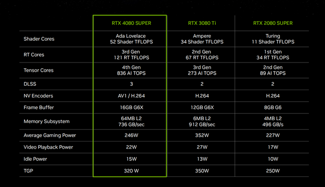 S3全球赛上的战队都是哪国的（七彩虹iGame RTX 4080 SUPER Vulcan OC首发评测）-第3张图片-拓城游