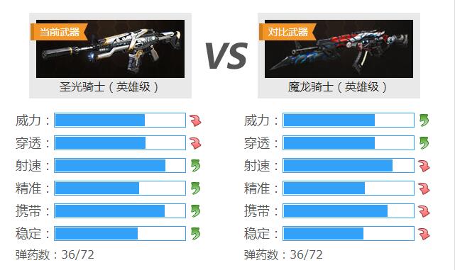 生死狙击魔龙骑士怎么进阶（圣光骑士vs魔龙骑士 谁才是生死狙击英雄系列武器NO.1）-第4张图片-拓城游