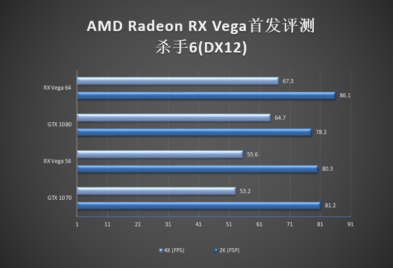 vega是什么意思（AMD显卡5年来最大革命！RX Vega首发深度评测）-第56张图片-拓城游