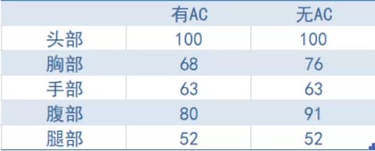 穿越火线VSK-94武器强度如何（穿越火线VSK-94连狙教学）（VSK-94迷彩，这是一把不可多得的武器！）-第6张图片-拓城游