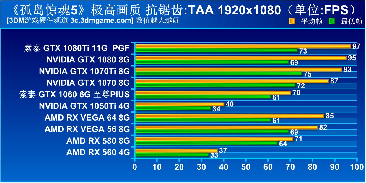 [gdc18]farcry5的地形渲染技术（1080Ti仍是卡皇4K能到55帧《孤岛惊魂5》评测！）-第25张图片-拓城游