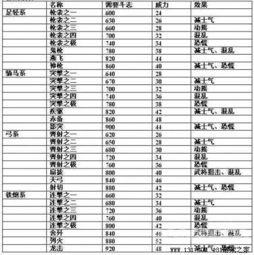 信长之野望13中文版下载(畅享策略战争的乐趣)（《信长之野望13：天道》内容透析+评测）-第7张图片-拓城游