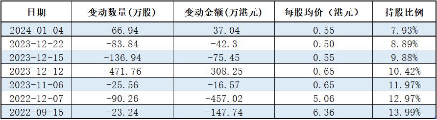 快狗打车的收费标准是什么？（快狗打车，风雨飘摇）-第3张图片-拓城游