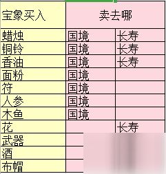 梦幻西游跑商最快路线及方法梦幻西游跑商怎么跑商（梦幻西游：2020年了竟然还有人不会跑商？这有一个完整的跑商攻略）