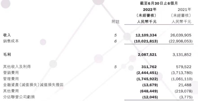 国美在线怎么分期付款（黄光裕救不了国美丨氪金 · 大事件）-第4张图片-拓城游