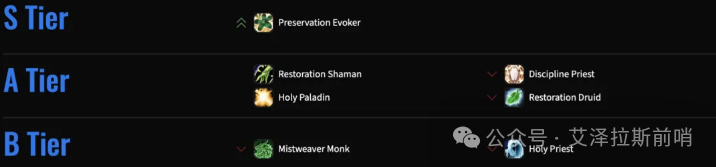 魔兽世界职业选择（魔兽世界顶级公会发布最新职业排名，职业选择全方位参考）-第4张图片-拓城游