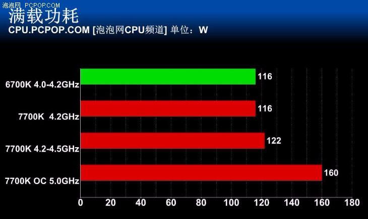 i77700性能怎么样？（Intel i7-7700K首测：未来依旧光明）-第33张图片-拓城游