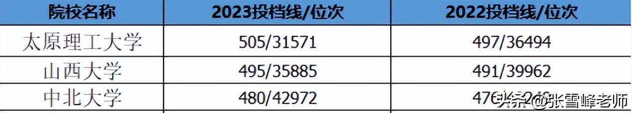 招生软件有哪些（两电一邮涨不动了？看看最新录取数据……）-第5张图片-拓城游