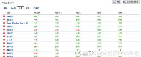 选股软件排名第一名（怎么选到好股票？分享五个免费选股器，纯干货速度收藏转发！）-第8张图片-拓城游