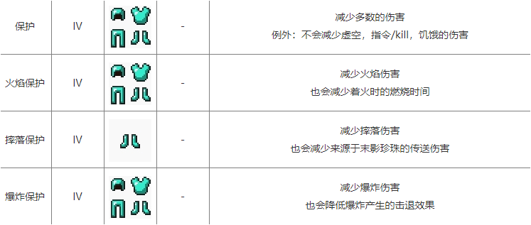 我的世界骷髅头怎么的得（如何快速积攒骷髅头？我的世界凋零BOSS全攻略 装备附魔选取解析）-第6张图片-拓城游