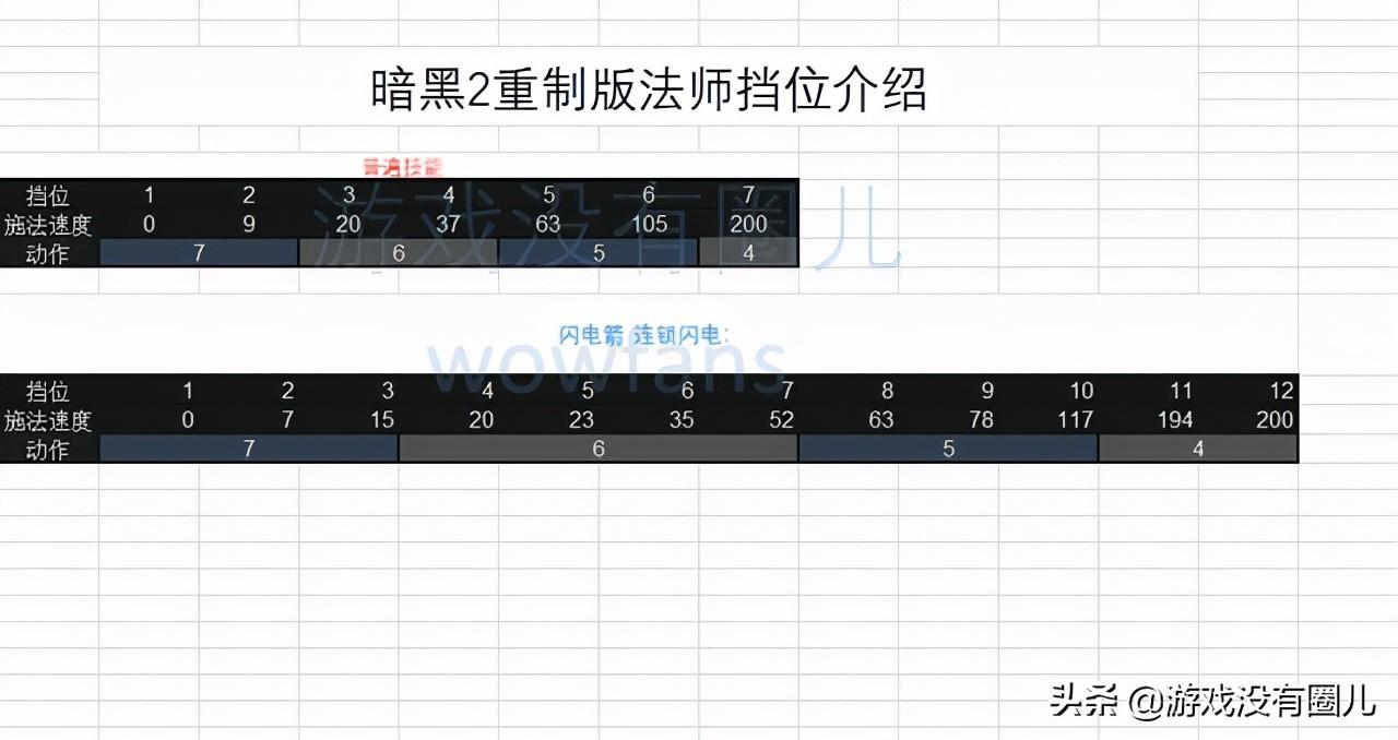 大冲锋卡bug按什么键（3秒学会最强缩帧Bug！暗黑2重制：圣骑会传送，法师能隔空打牛）-第8张图片-拓城游