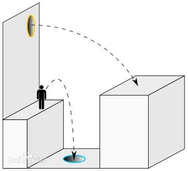 传送门2(Portal2)附攻略中文免安装版下载介绍_传送门2(Portal2)附攻略中文免安装版下载是什么（G胖不会数3的神作系列：《传送门2》评测）-第5张图片-拓城游