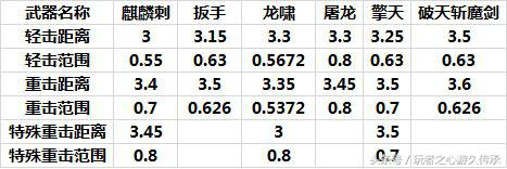 军用指虎图纸尺寸（CF全方位测评：稀少且独特的指虎家族）-第6张图片-拓城游