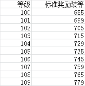 魔兽世界术士任务有哪些-术士职业任务流程攻略（一图在手，升级不愁！魔兽世界100-110任务超详细图文攻略）-第4张图片-拓城游