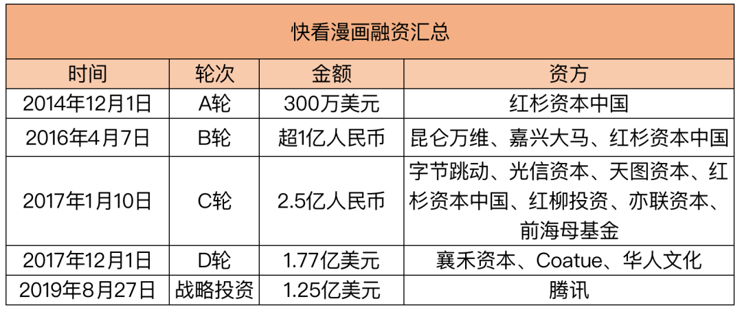 爱优漫画质怎么切换 爱优漫切换画质教程讲解介绍_爱优漫画质怎么切换 爱优漫切换画质教程讲解是什么（国产漫画平台消亡史）-第22张图片-拓城游