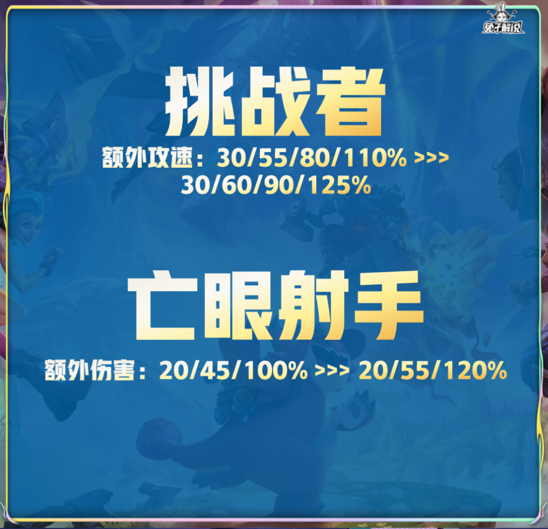 s9什么时候更新（金铲铲S9-6月16日上线！美测最后一波大型改动）-第8张图片-拓城游