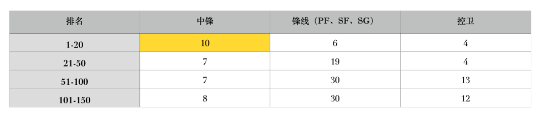 范特西足球经理激活码怎么得（我们剖析了250名球员，只为了帮你玩好范特西（2021））-第3张图片-拓城游