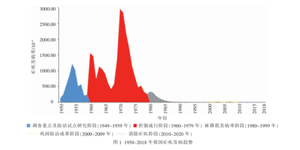 我想问一下消灭病毒主武器满级是多少（棒棒医生：短短70年，消灭存在至少3000年的瘟疫，中国怎么做到的？）-第3张图片-拓城游