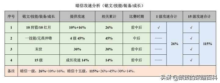 在《王者荣耀》中玩李信有什么攻略值得参考？（王者荣耀：国服榜一李信深度教学（光信打法/暗信思路/合理选择））-第103张图片-拓城游