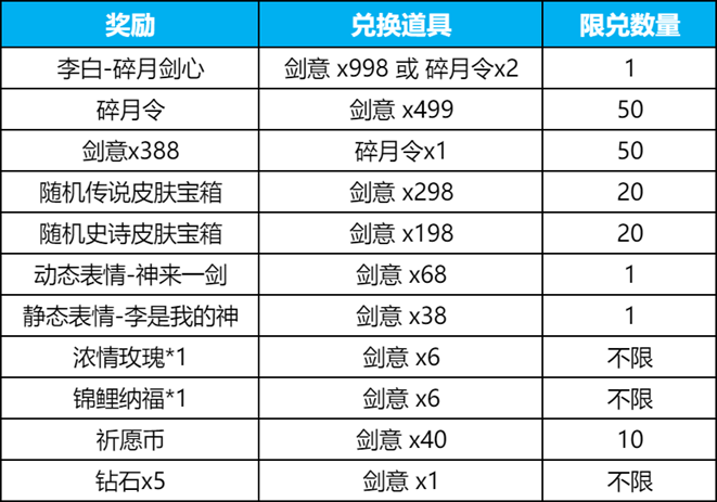 如何获得王者荣耀碎月令？碎月令获得方法一览-第2张图片-拓城游