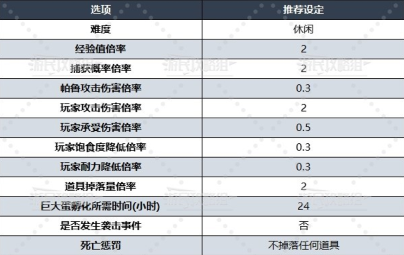 幻兽帕鲁世界设定调整方法：如何根据不同需求调整游戏难度-第3张图片-拓城游