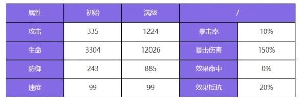 《游戏》众神派对角色详解：孙悟空唐轩技能解析与推荐-第2张图片-拓城游