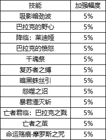 你知道死灵吗知道的话吧，说死灵技能等级说明，拜托了（11.16版本黑夜术士职业平衡详解）-第2张图片-拓城游