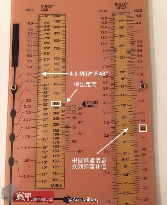 枪炮世界怎么退出游戏（狙击手瞄准镜分划的选择与应用）-第14张图片-拓城游