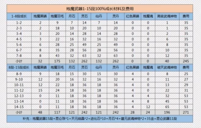 剑灵武器成长树最新（全新升级攻略来袭）(4代武器成长树与材料获取副本攻略)-第2张图片-拓城游