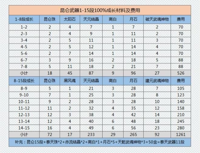 剑灵武器成长树最新（全新升级攻略来袭）(4代武器成长树与材料获取副本攻略)-第5张图片-拓城游